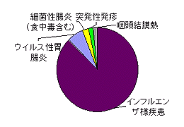 knł̔B5ʈȓŕ\LȐOtĂ܂B